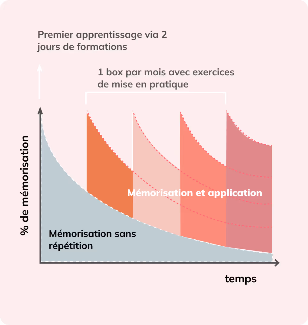 A screenshot or graphic representation of the intuitive dashboard
